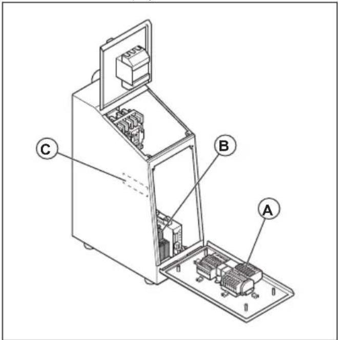 HUSQVARNA CEORA 544 EPOS - To replace a fuse (DXR 275, DXR 305, DXR 315) - 2