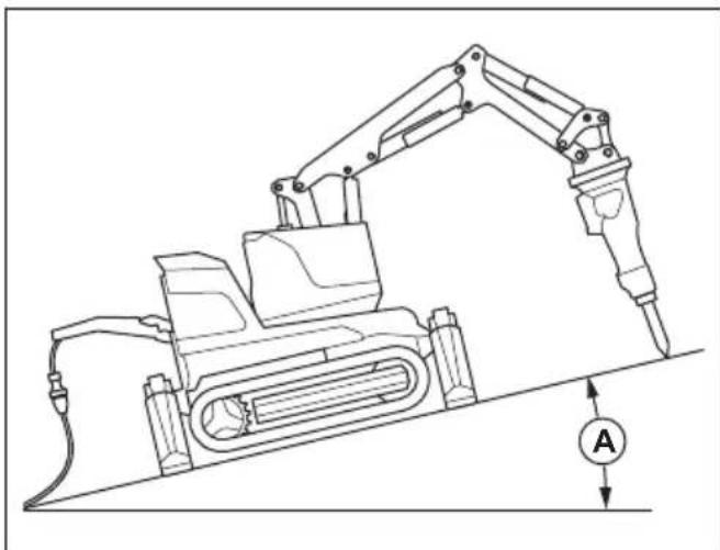 HUSQVARNA CEORA 546 EPOS - Sicherheitshinweise für den Betrieb an Hängen - 3
