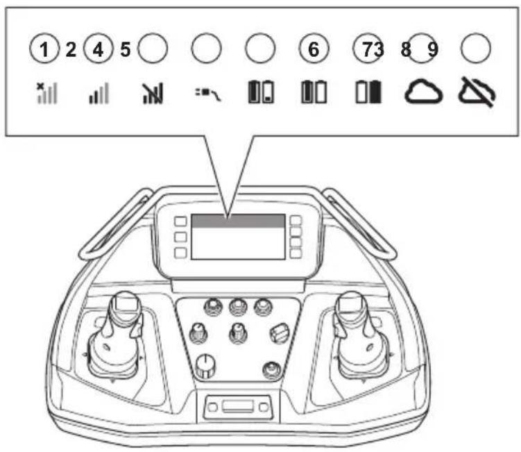 HUSQVARNA CEORA 546 EPOS - Symbole in der oberen Leiste auf dem Display - 1