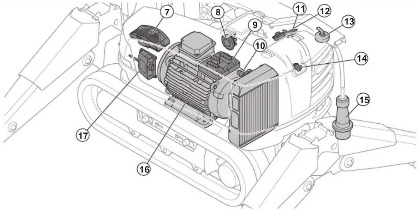 HUSQVARNA CEORA 546 EPOS - Système hydraulique - 6