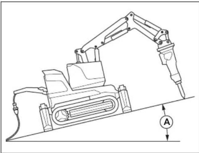 HUSQVARNA CEORA 546 EPOS - Safety instructions for operation on slopes - 3