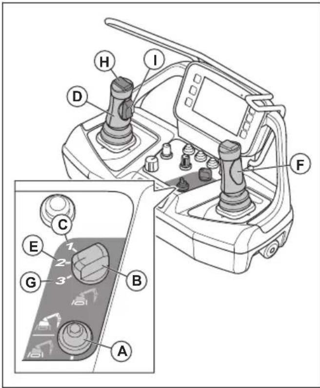 HUSQVARNA CEORA 546 EPOS - Operation modes - 1