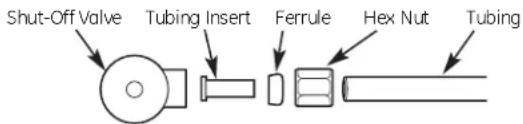 GE GNULQ - INSTALL COMPRESSION FITTINGS - 1