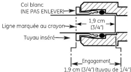 GE GNULQ - Installation du TUYAU - 2