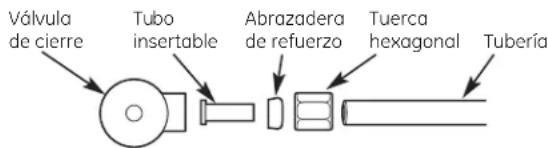 GE GNULQ - INSTALACIÓN DE LAS UNIONES DE COMPRESIÓN - 1
