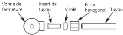 GE GNULQ - Installation des raccords à compression - 1