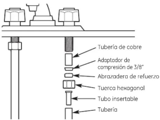 GE GNULQ - INSTALACIÓN DEL ADAPTADOR PARA GRIFO - 2