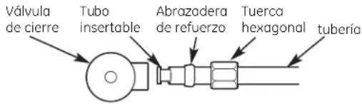 GE GNULQ - INSTALACIÓN DE LAS UNIONES DE COMPRESIÓN - 2