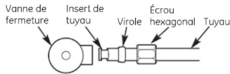 GE GNULQ - Installation des raccords à compression - 2