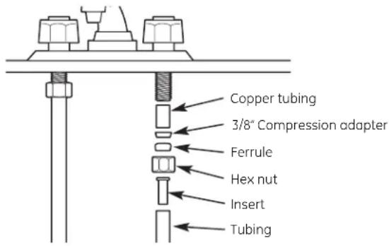 GE GNULQ - INSTALL FAUCET ADAPTER - 2