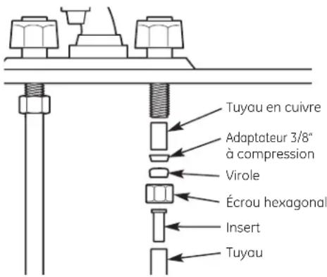 GE GNULQ - Installation de l'adaptateur de robinet - 1