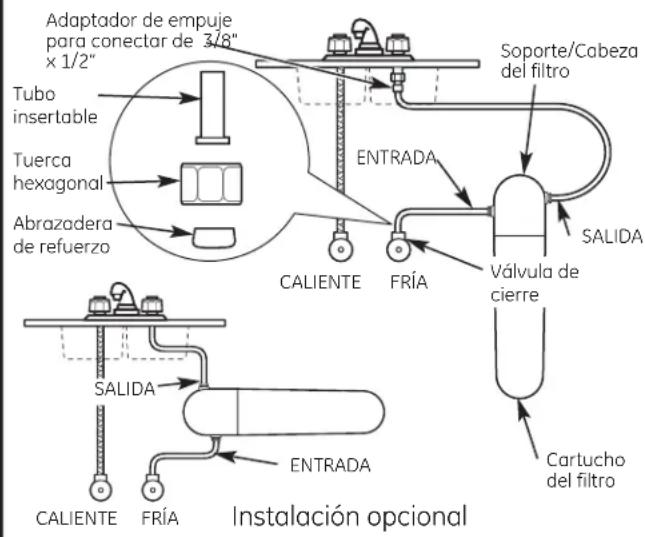 GE GNULQ - Sumario de la instalación - 1