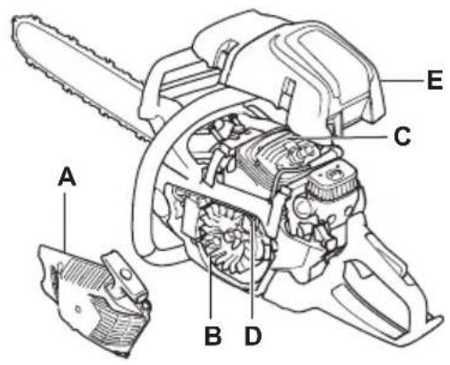 HUSQVARNA 550 XP Mark II TrioBrake - So reinigen Sie das Kühlsystem - 1