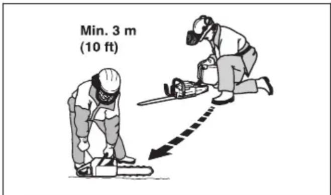 HUSQVARNA 550 XP Mark II TrioBrake - Interrupteur marche/arrêt - 6