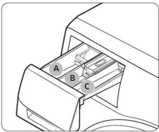 SAMSUNG WW25B6900AX - Detergent drawer guidelines - 1