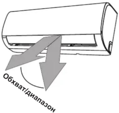 SAMSUNG AR18TXHQASIX - Настройка на хоризонталния ъгъл на въздушната струя. - 1