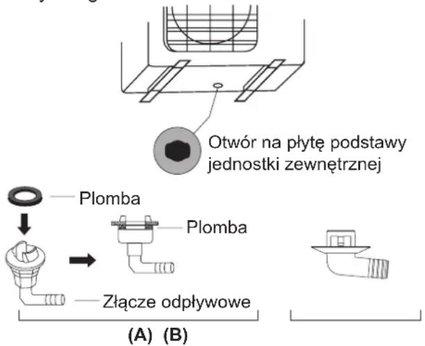 SAMSUNG AR18TXHQASIX - Jeśli złącze odpływowe nie jest wyposażone w gumową uszczelkę (patrz Rys. B), wykonaj następujące czynności: - 1