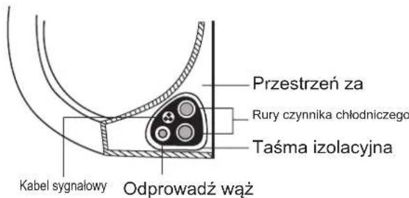 SAMSUNG AR18TXHQASIX - Krok 7: Zwiń rury i kable - 1