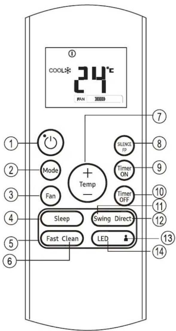 SAMSUNG AR18TXHQASIX - Przycisk SELF CLEAN (SAMOCZYSZCZACY) - 1