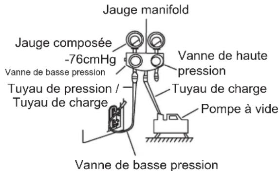 SAMSUNG AR18TXHQASIX - Instructions d'évacuation - 1