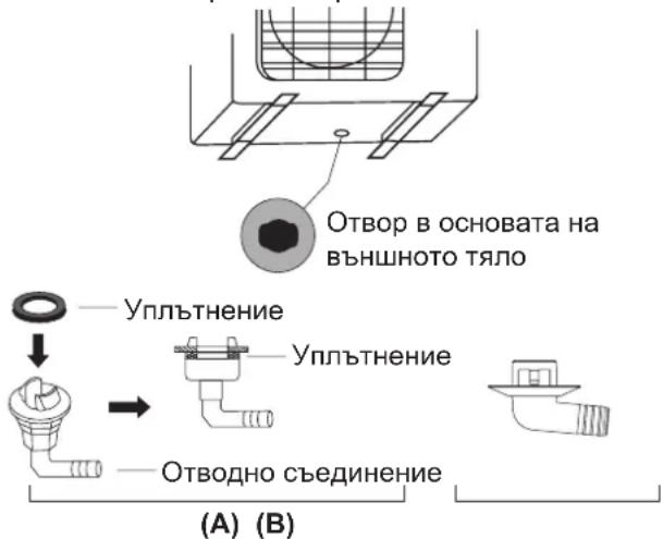 SAMSUNG AR18TXHQASIX - Ако отводния маркуч не е с гумено уплътнение (вижте фиг. В), направете следното: - 1