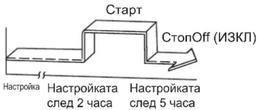 SAMSUNG AR18TXHQASIX - Пример: - 2
