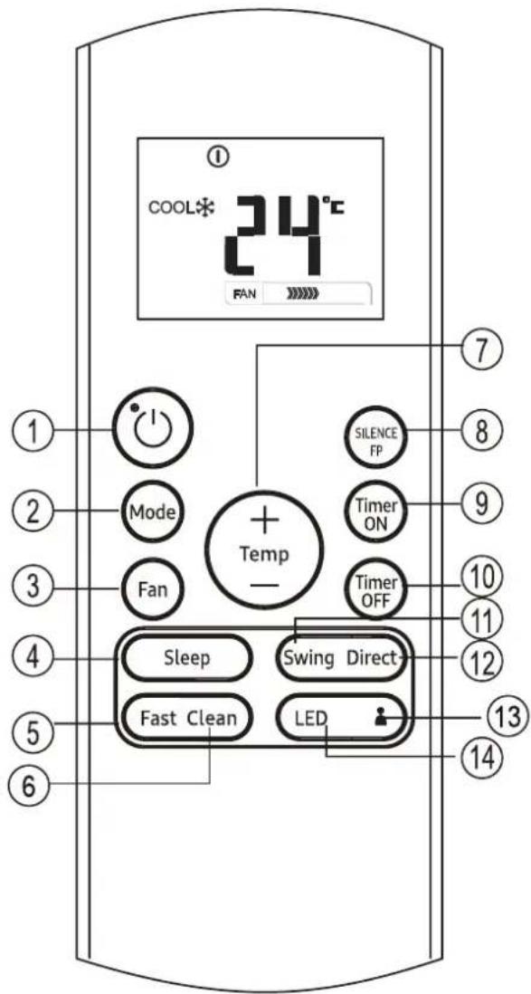 SAMSUNG AR18TXHQASIX - Bedientasten - 1