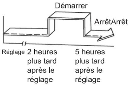 SAMSUNG AR18TXHQASIX - Exemple : - 2