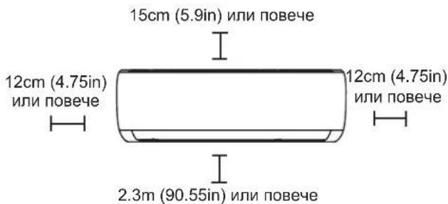 SAMSUNG AR18TXHQASIX - Следвайте следната схема, за да сте сигурни, че разстоявнието от стените и тавана е правилно: - 1