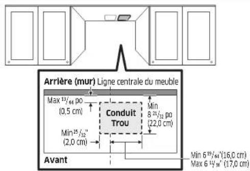 Arrière (mur) Ligne centrale du meuble Max 13/64 po (0,5 cm) Min 25/32" (2,0 cm) Conduit Trou Min 8 21/32 po (22,0 cm) Min 6 19/64" (16,0 cm) Max 6 14/16" (17,0 cm) Avant