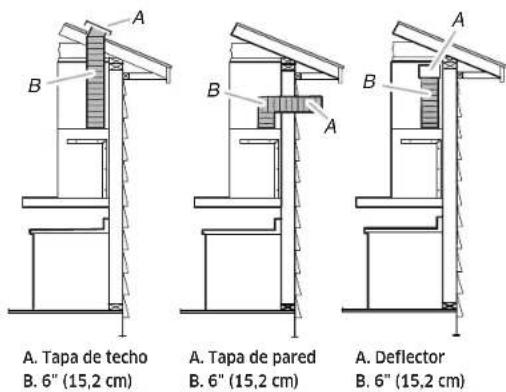 A. Tapa de techo B. 6" (15,2 cm) A. Tapa de pared B. 6" (15,2 cm) A. Deflector B. 6" (15,2 cm)
