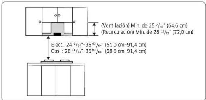 (Ventilación) Mín. de 25 7/16" (64,6 cm) (Recirculación) Mín. de 28 11/32" (72,0 cm) Eléct.: 24 3/64"-35 63/64" (61,0 cm-91,4 cm) Gas : 26 31/32"-35 63/64" (68,5 cm-91,4 cm)