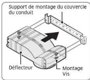 Support de montage du couvercle du conduit Déflecteur Montage Vis