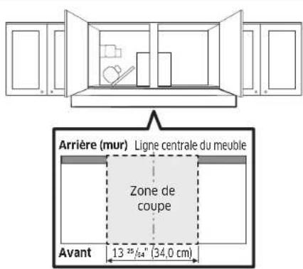 Arrière (mur) Ligne centrale du meuble Zone de coupe Avant 13 25/4" (34,0 cm)