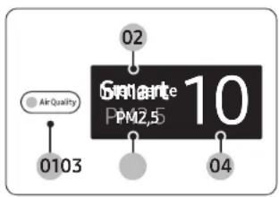 Air Quality 0103 02 6444 PM2.5 10 04