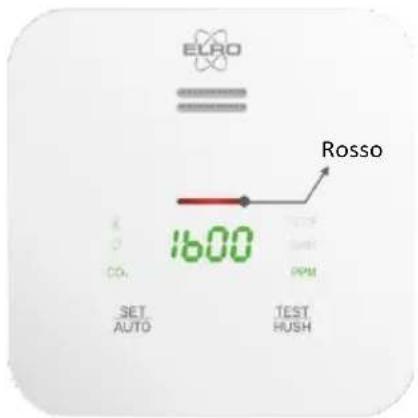 ELRO SF500CO2 - Einführung - 15