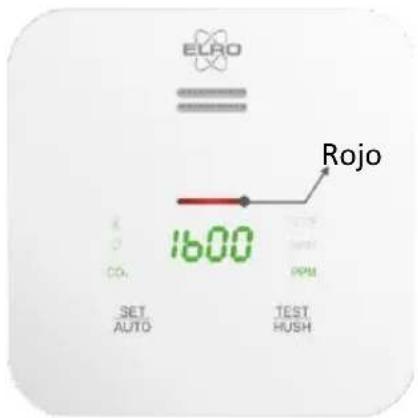 ELRO SF500CO2 - Einführung - 11