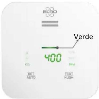 ELRO SF500CO2 - Indicador de estado - Verde / Amarillo / Rojo - 1
