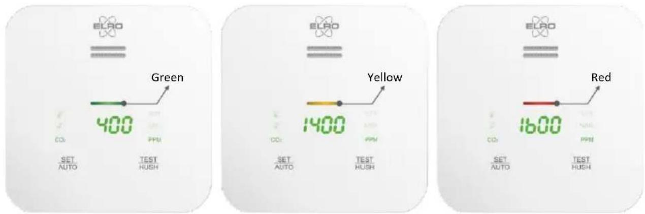 ELRO SF500CO2 - Status indicator - Green / Yellow / Red - 1