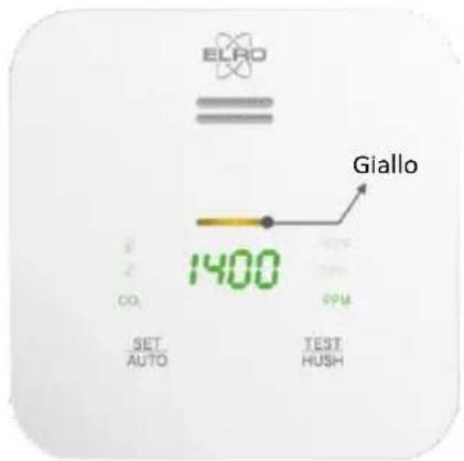 ELRO SF500CO2 - Einführung - 14