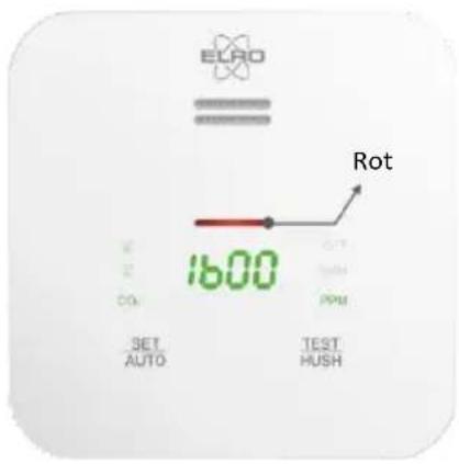 ELRO SF500CO2 - Einführung - 2