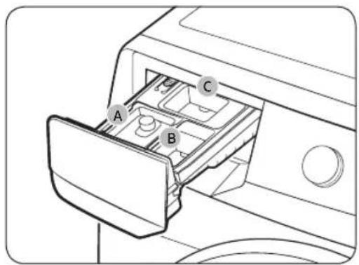 SAMSUNG WF45B6300AP - Pautas para el cajón para detergente - 1