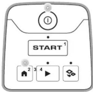 HUSQVARNA Automower Aspire R4 - Témoin LED du clavier - 6