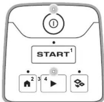 HUSQVARNA Automower Aspire R4 - Témoin LED du clavier - 5
