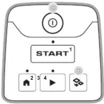 HUSQVARNA Automower Aspire R4 - Témoin LED du clavier - 7