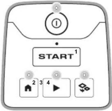 HUSQVARNA Automower Aspire R4 - Témoin LED du clavier - 3