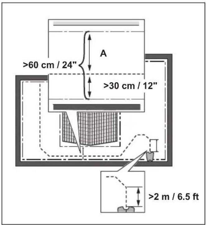 HUSQVARNA Automower Aspire R4 - Passages - 1