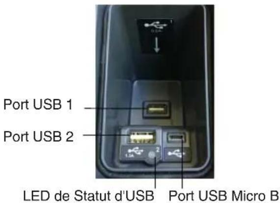 Port USB 1 Port USB 2 LED de Statut d'USB Port USB Micro B