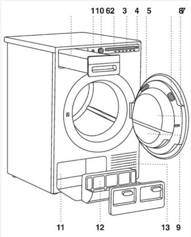 ASKO H408HDS - DESCRIPTION DU SÈCHE-LINGE - 1