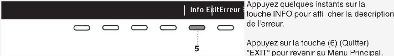 ASKO H408HDS - SIGNALISATION DES DÉFAUTS - 1